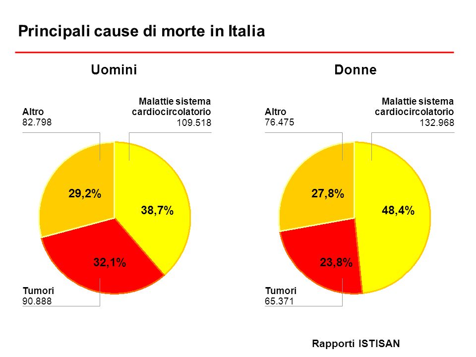 Infarti, Incidenti E Sparatorie: Ecco I Giorni Della Settimana In Cui ...